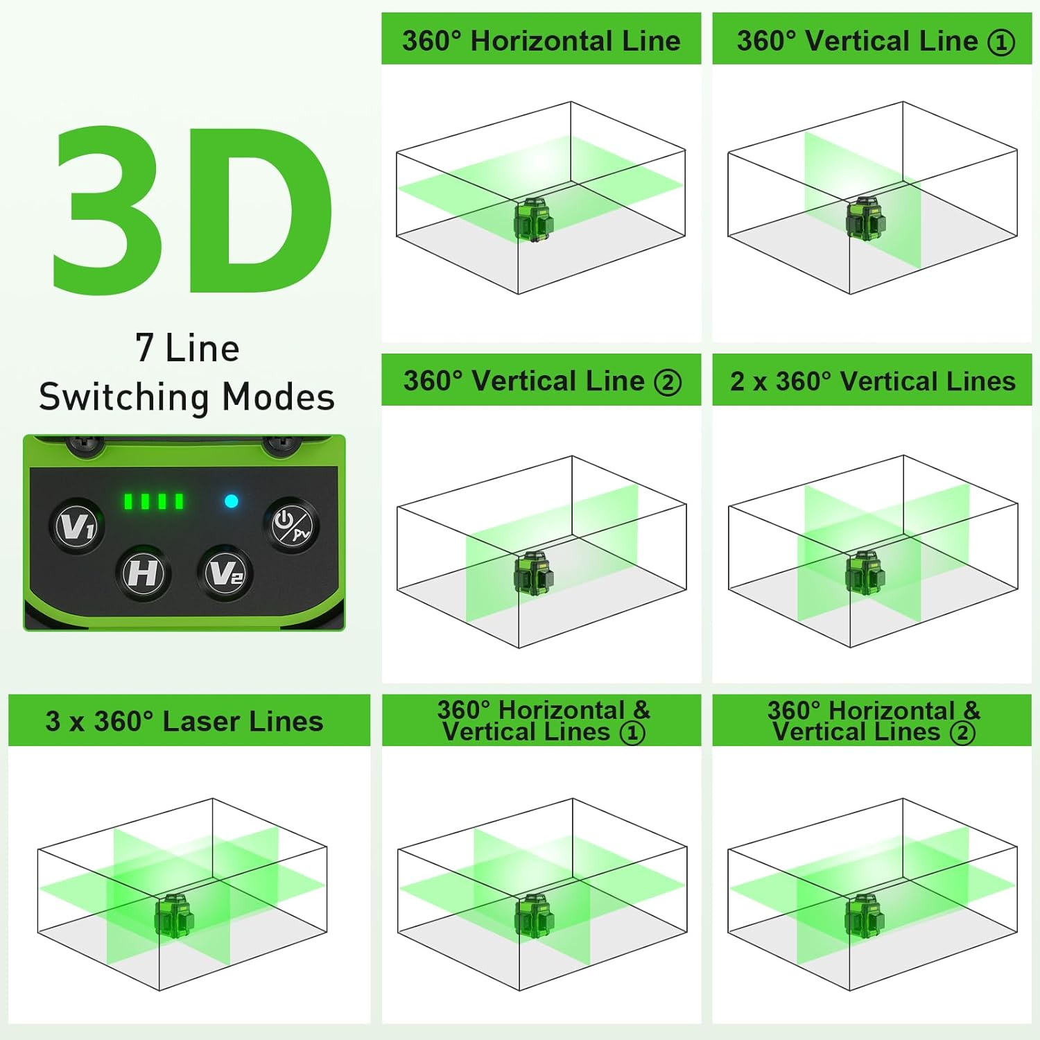 Huepar 3D レーザーレベル オスラム グリーンビーム - Line Laser Level Magnetic Bracket のレビューと価格