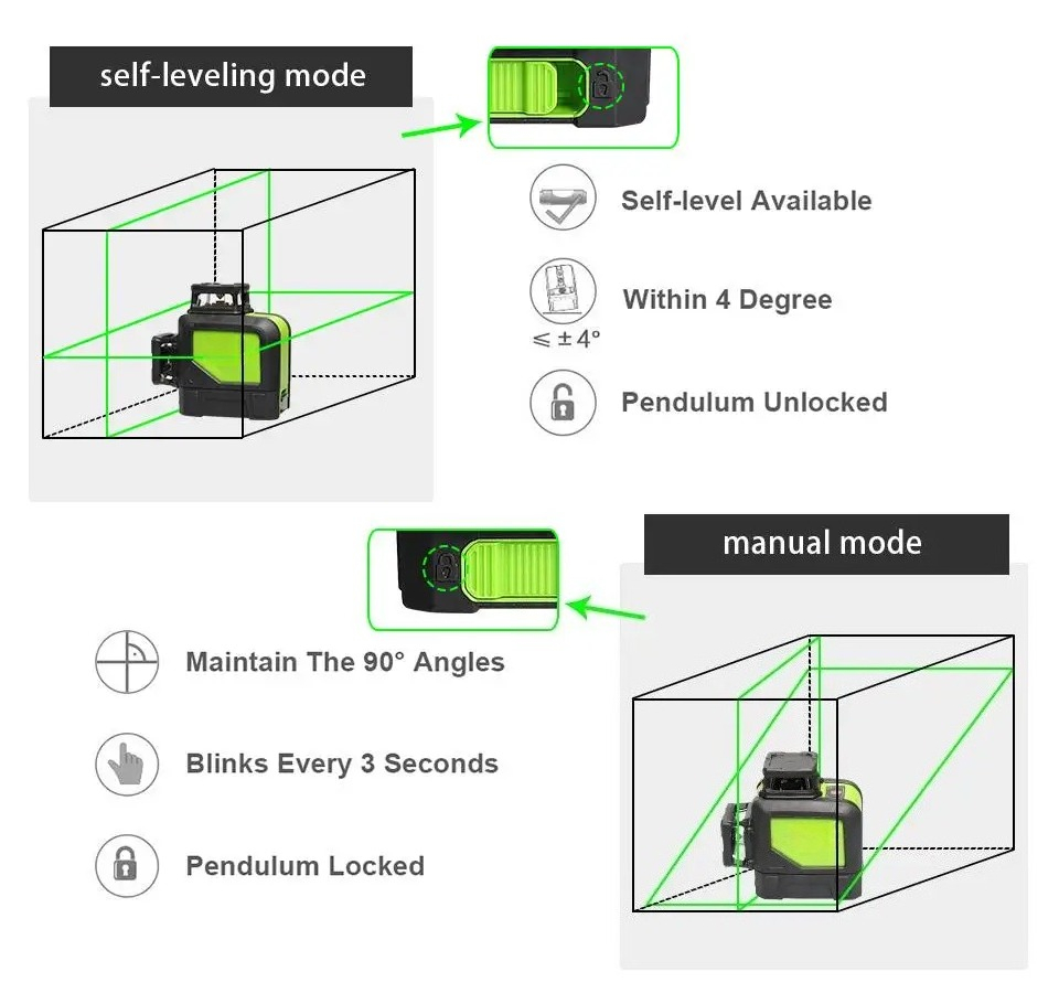 902CG自動水平調整360度クロスライン、8ラインマルチ屋 - Cross Line Laser 360 Degree のレビューと価格