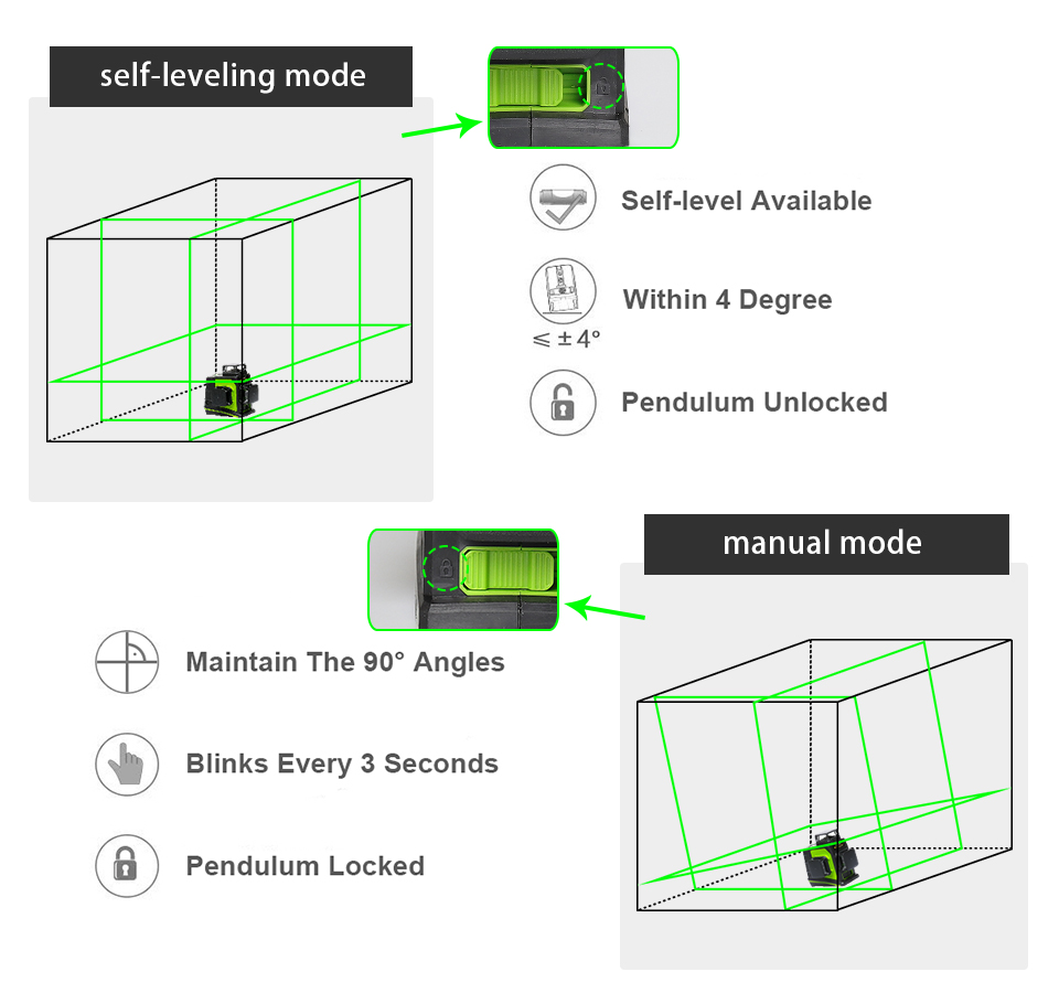 GF360G、3Dグリーンビーム＆セルフレベリングクロスライ - Laser Level 3D Cross Line Self Leveling のレビューと価格